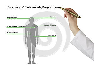 Untreated Sleep Apnea