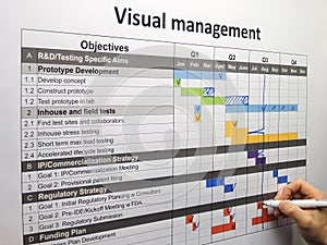 Updating the project plan using visual management