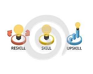 upskill compare to skill and reskill