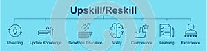Upskill and Reskill with icon and names
