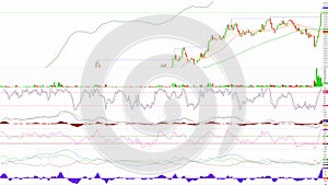 Uptrend. financial, rising, economic rally.stock chart high