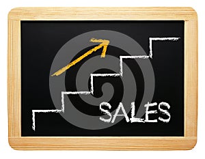 Upward sales performance