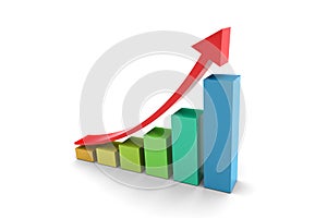 Upward Trend Barchart