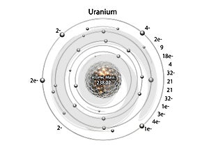 Uranium atomic structure