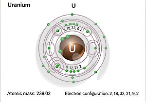 Uranium atomic structure