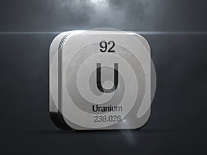 Uranium element from the periodic table