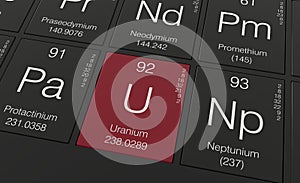 Uranium element symbol