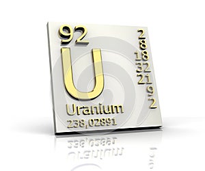 Uranium form Periodic Table of Elements