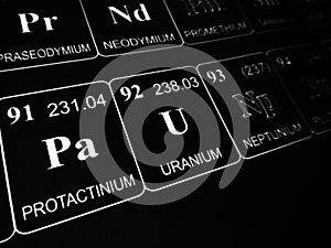 Uranium on the periodic table of the elements