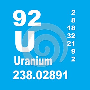 Uranium Periodic Table of Elements photo