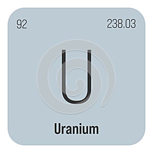 Uranium, U, periodic table element