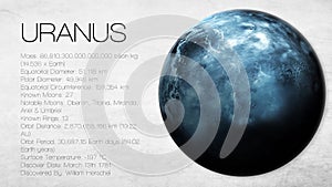 Uranus - High resolution Infographic presents one