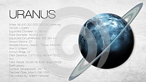 Uranus - High resolution Infographic presents one