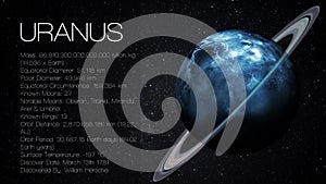 Uranus - High resolution Infographic presents one