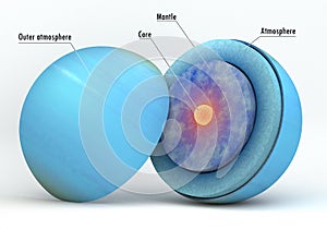 Uranus inner structure with captions