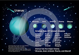 Uranus and its moons, vector educational poster