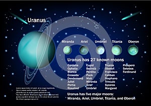 Uranus and its moons, vector educational poster photo