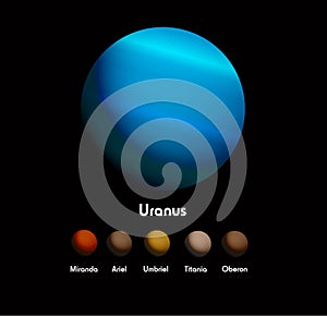 Uranus and she moons