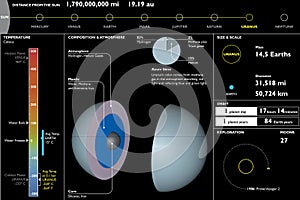 Uranus, planet, technical Data Sheet, section cutting