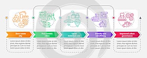 Urban development principles rectangle infographic template