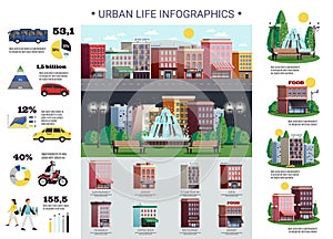 Urban Life Infrastructure Infographic Poster