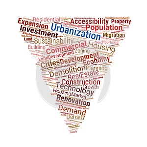 Urbanization Impact Word Cloud