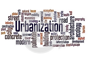 Urbanization word cloud concept