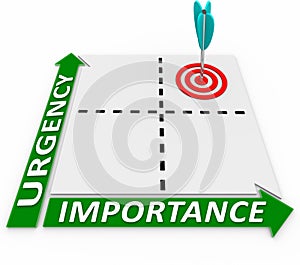 Urgency Importance Matrix - Arrow and Target photo