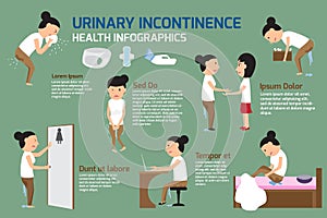 Urinary incontinence Infographic elements.