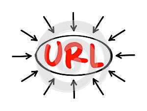 URL - Uniform Resource Locator is a unique identifier used to locate a resource on the Internet, acronym text concept with arrows