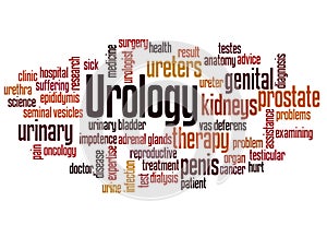 Urology word cloud concept 3