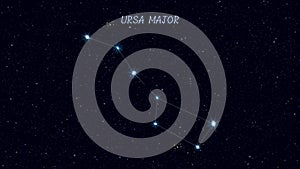 Ursa Major constellation, gradually zooming rotating image