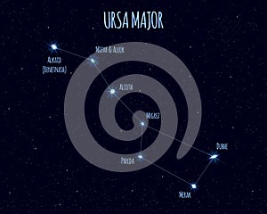 Ursa Major constellation, vector illustration with the names of basic stars