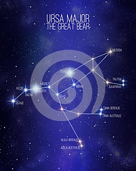 Ursa major the great bear constellation on a starry space background