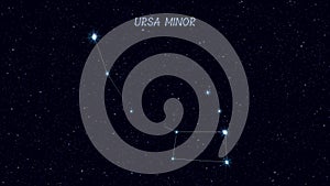 Ursa Minor constellation, gradually zooming rotating image with stars and outlines