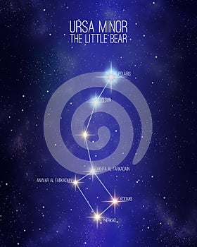 Ursa minor the little bear constellation on a starry space background