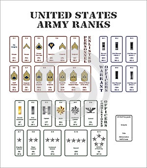 Us army ranks