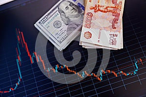 US dollar and russian ruble banknote stacks over digital screen with exchange chart, USD RUB depreciation concept