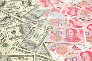 US dollar vs China yuan