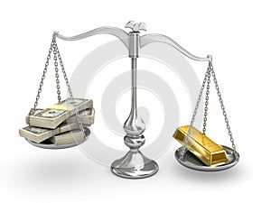 US Dollar vs Gold