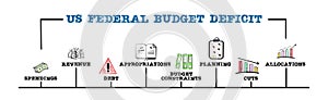 US Federal Budget Deficit Concept. Illustration with keywords and icons. Horizontal web banner