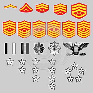 US Marine Corp Rank Insignia