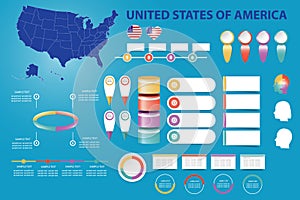 USA infographic for economic, demographic and other presentation