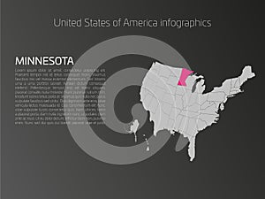 USA map infographics template with highlighted Minnesota