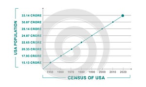 USA Population Growth Chart Data Infographic Illustration