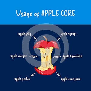 Usage of apple core poster vector