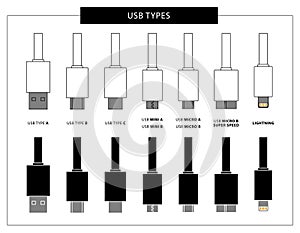 Usb computer connectors