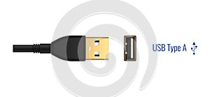 USB Type A Composition