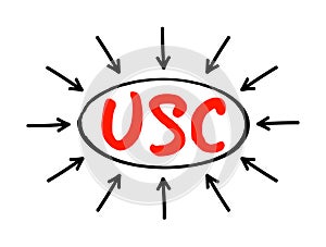 USC - United States Code is the codification by subject matter of the general and permanent laws of the United States, acronym photo