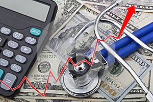 USD bank notes and calculator showing cost of health care